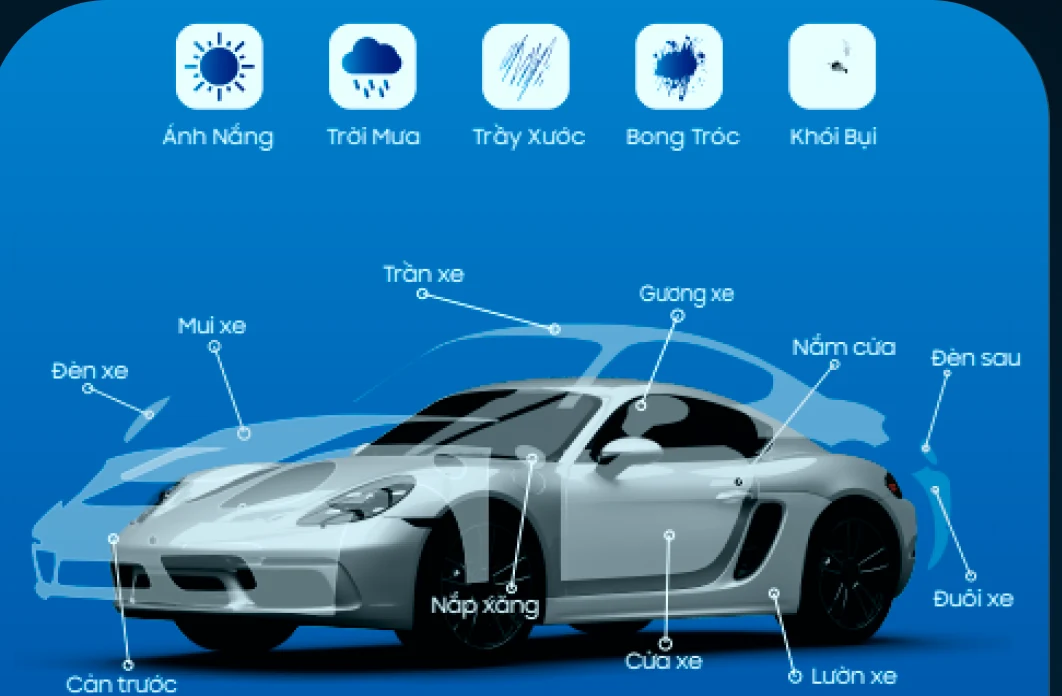 Nano Premium