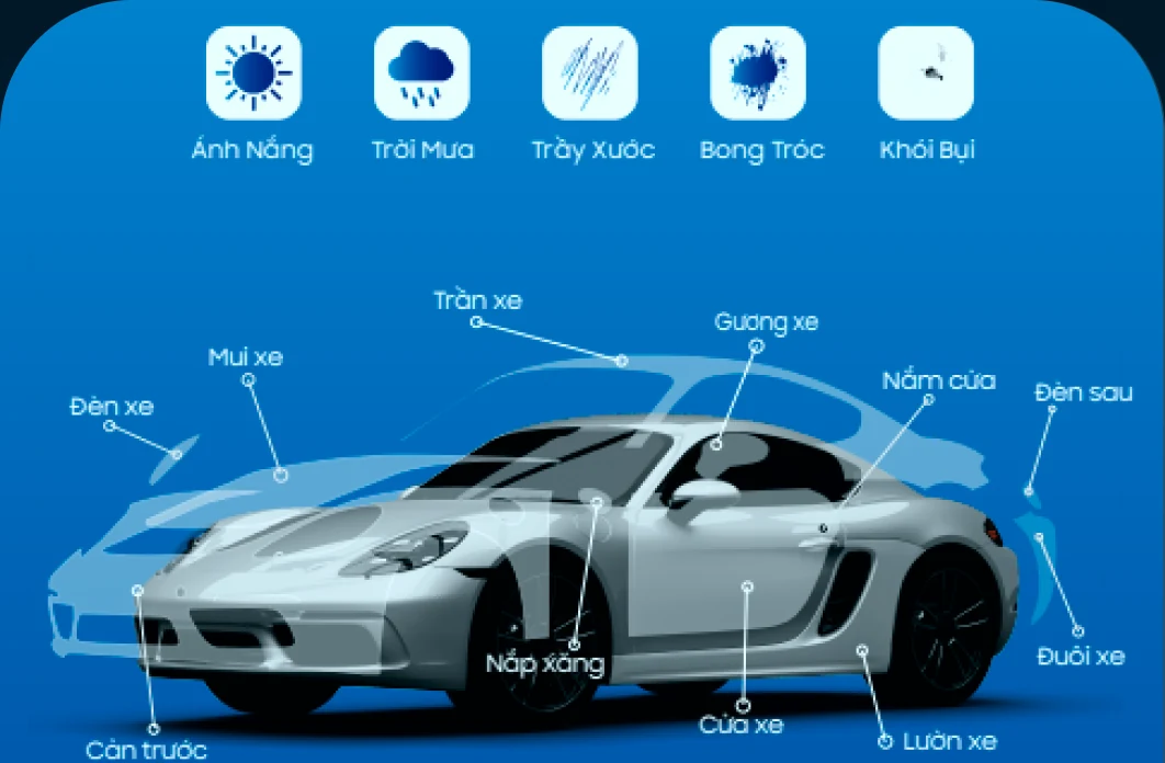 Nano Protect