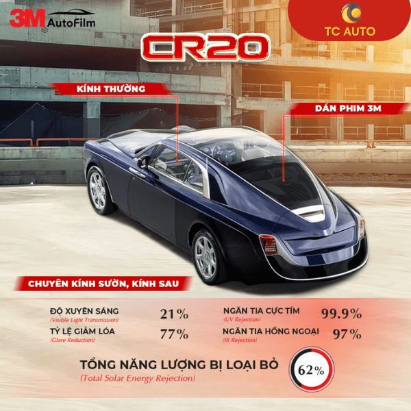 Phân Phối Sản Phẩm Ô Tô