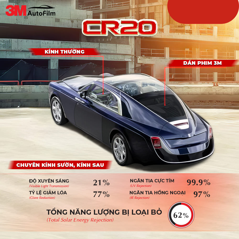 Phân Phối Sản Phẩm Ô Tô