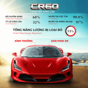 Phân Phối Sản Phẩm Ô Tô