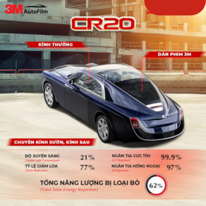 Phân Phối Sản Phẩm Ô Tô