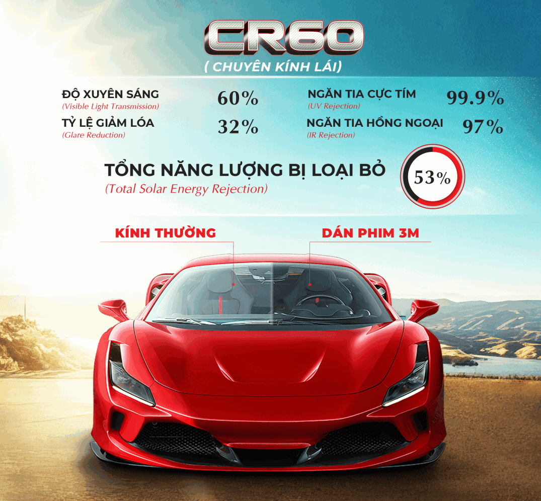 Phân Phối Sản Phẩm Ô Tô