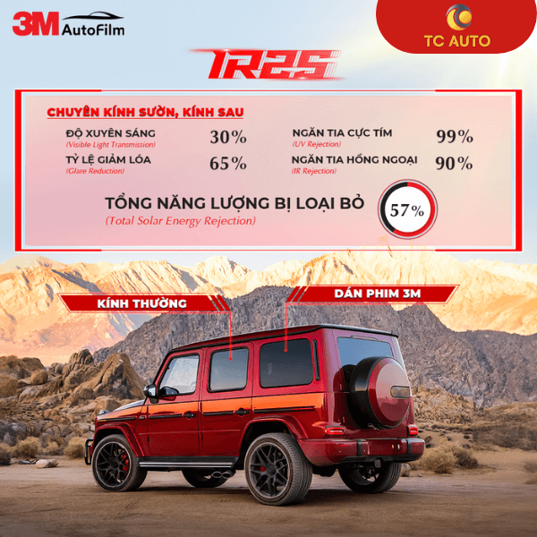 Phân Phối Sản Phẩm Ô Tô