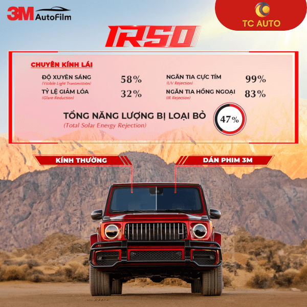 Phân Phối Sản Phẩm Ô Tô