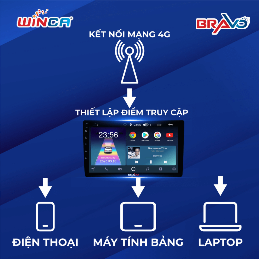 Phân Phối Sản Phẩm Ô Tô