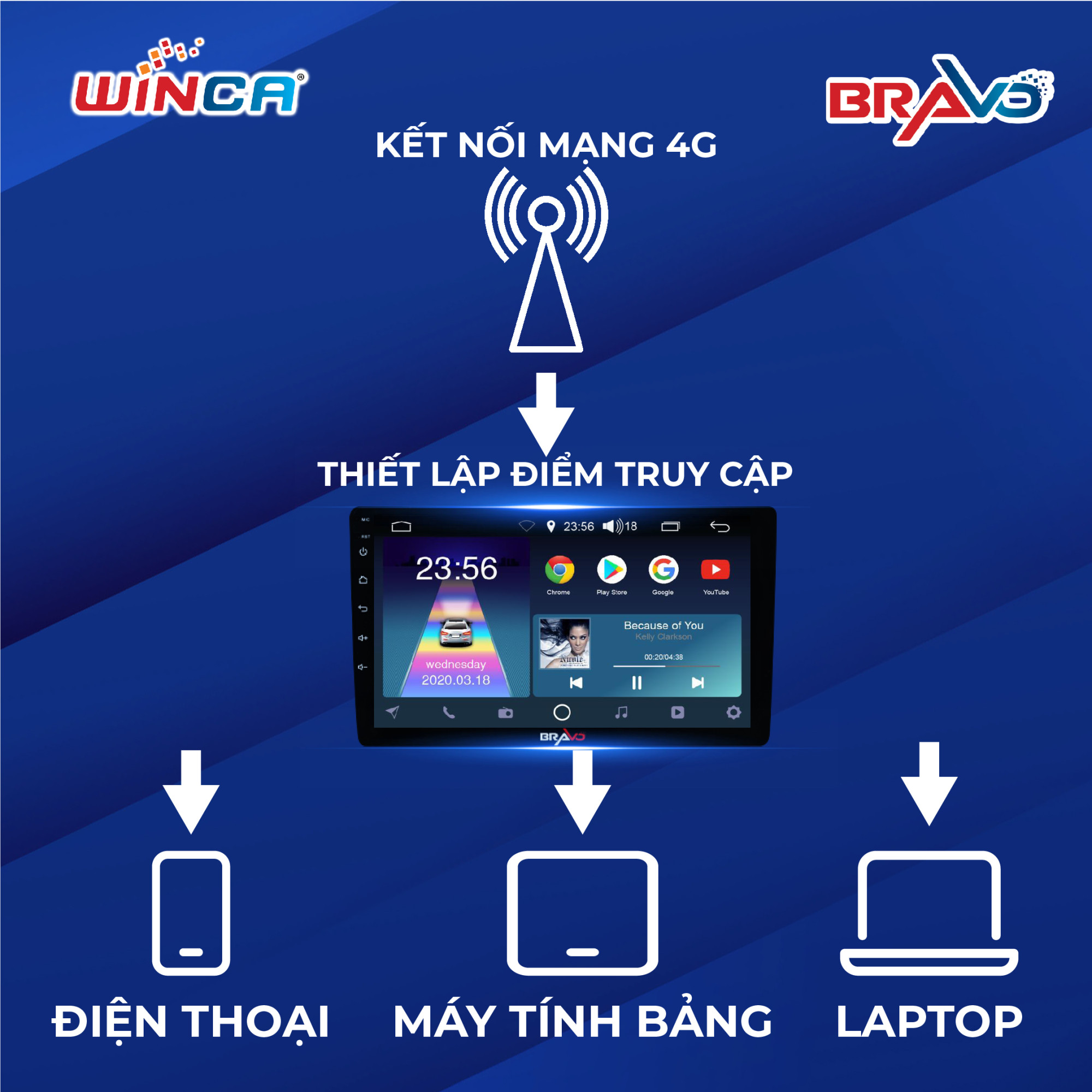 Phân Phối Sản Phẩm Ô Tô