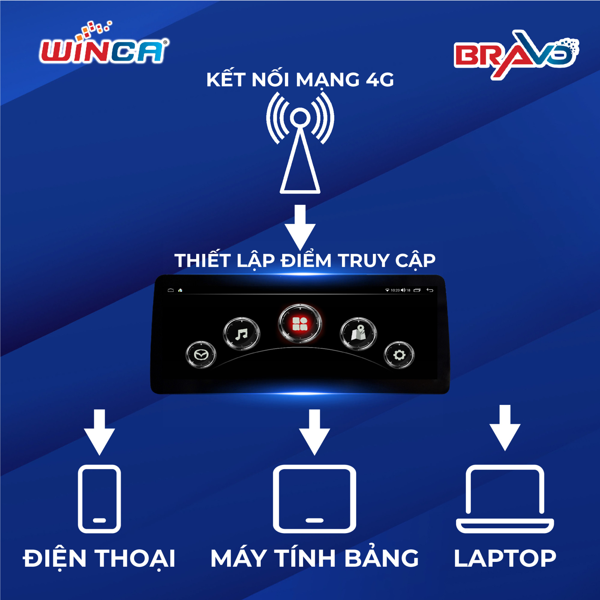 Phân Phối Sản Phẩm Ô Tô