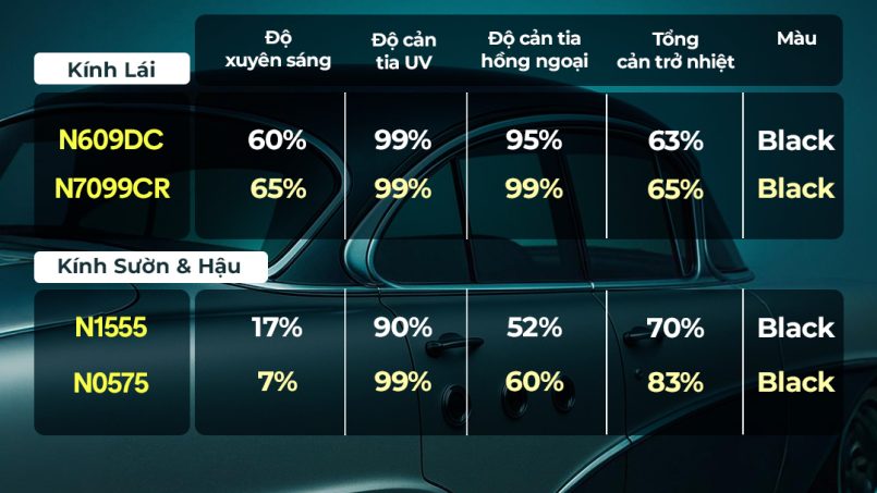 Nano Sun Premium