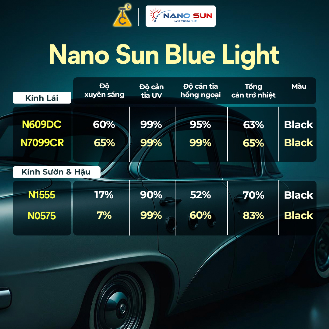 Nano Sun Premium