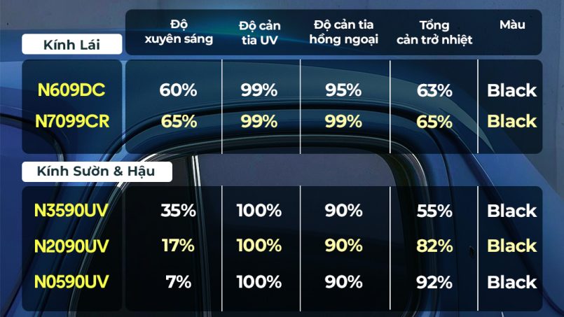 Nano Sun Premium
