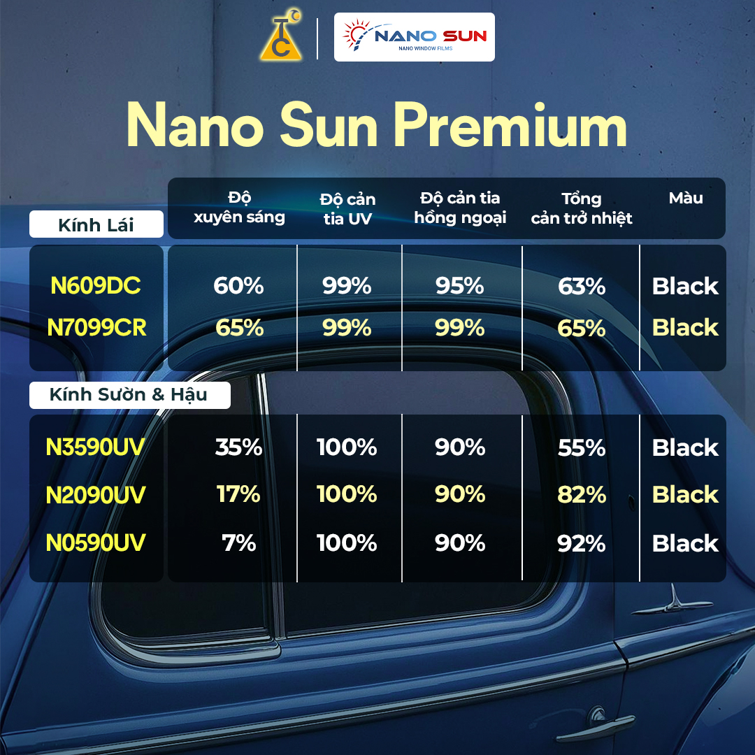 Nano Sun Premium