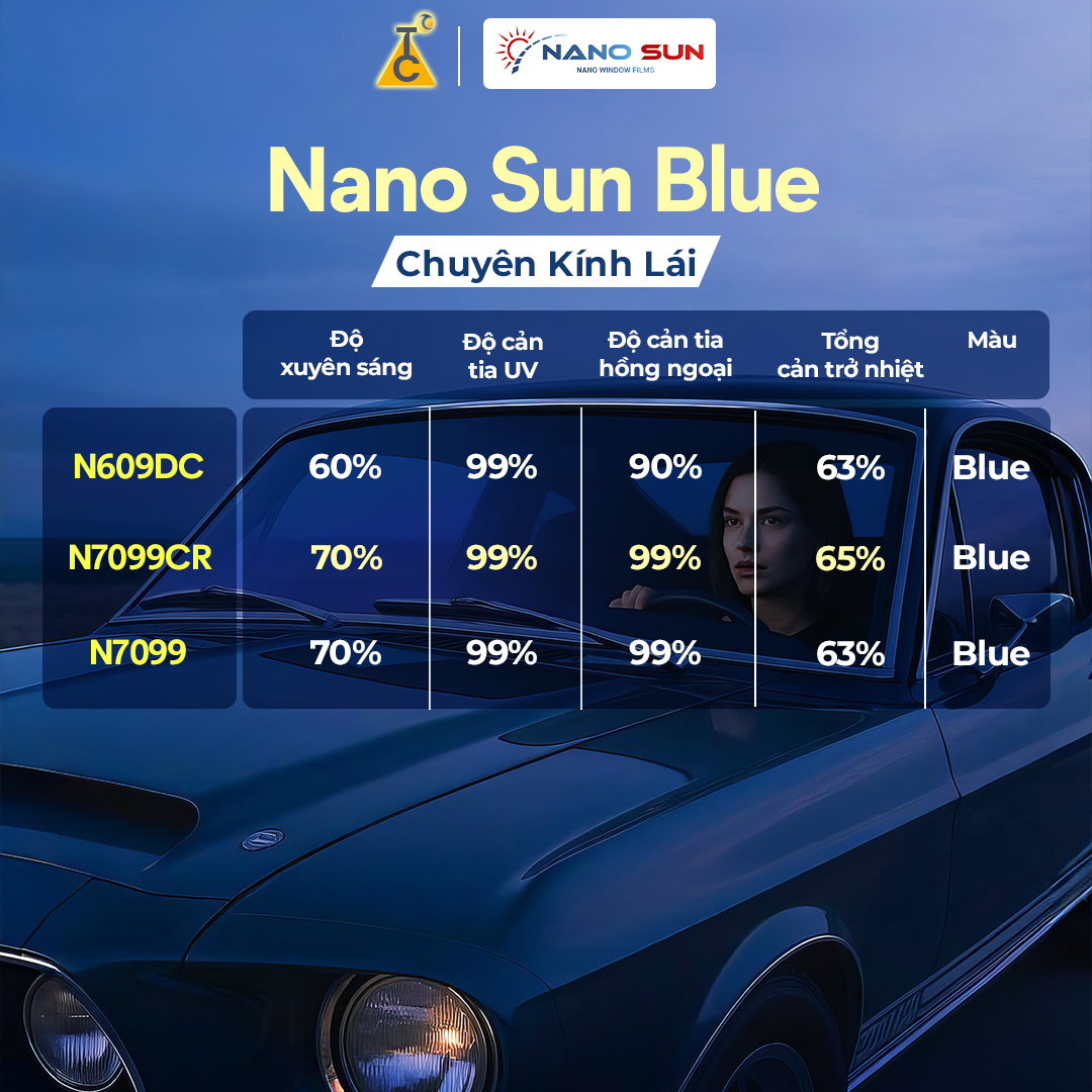Nano Sun Blue
