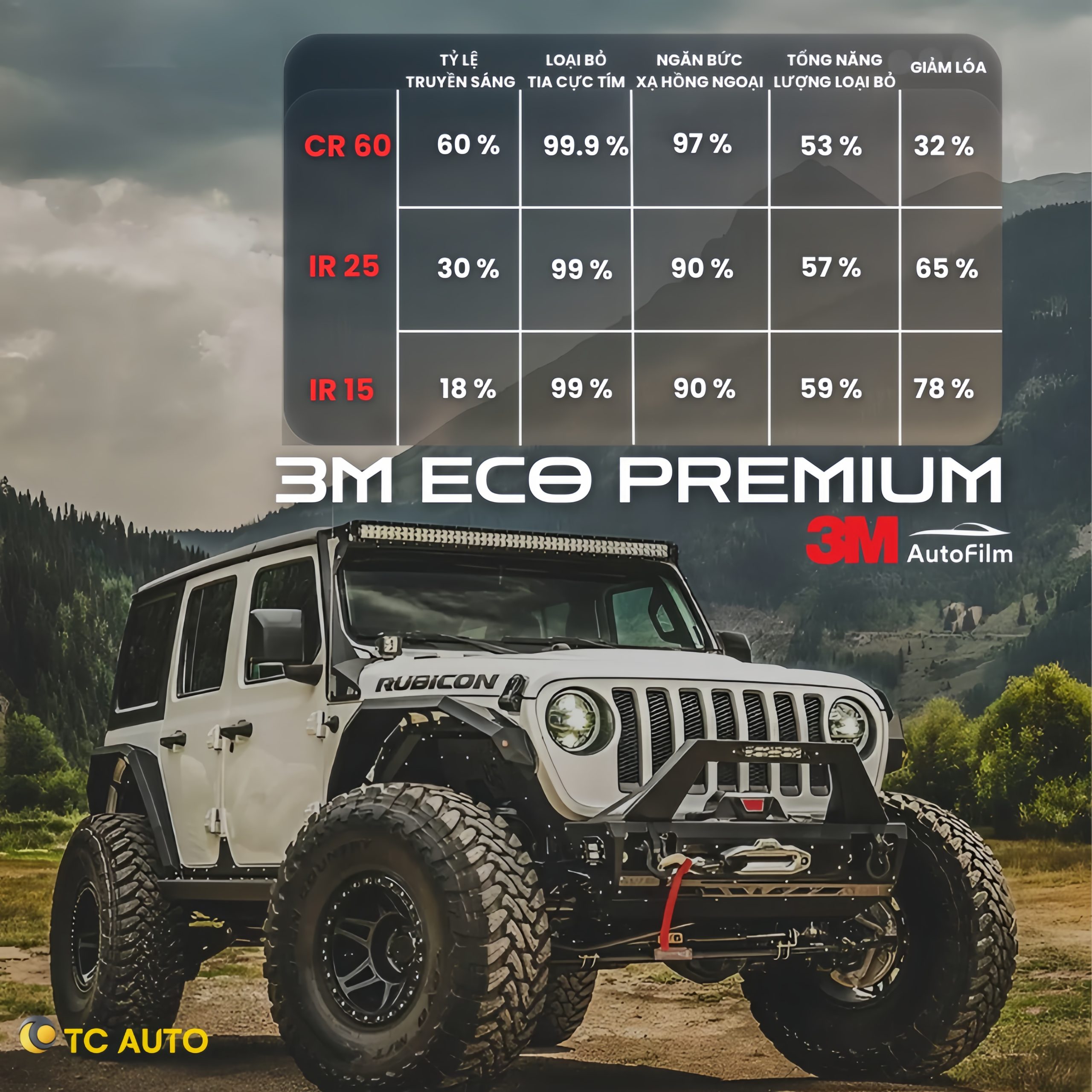 3M Eco Premium