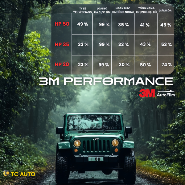 Phim cách nhiệt 3M High Performance