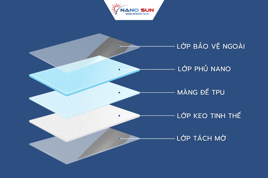 Cấu tạo của phim Nano Sun PPF