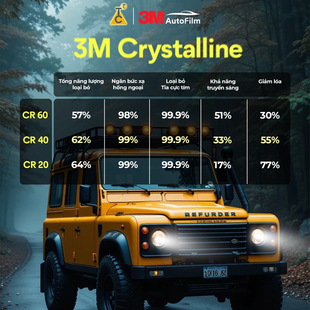 3M Crystalline