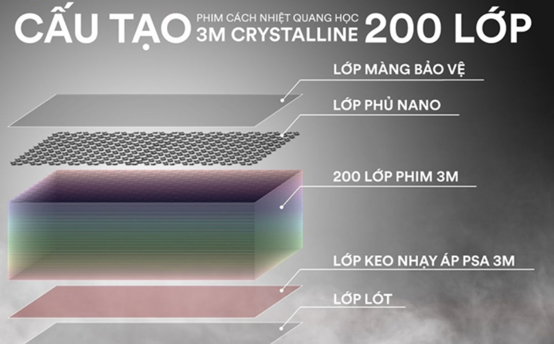 Cấu tạo phim 3M Crystalline