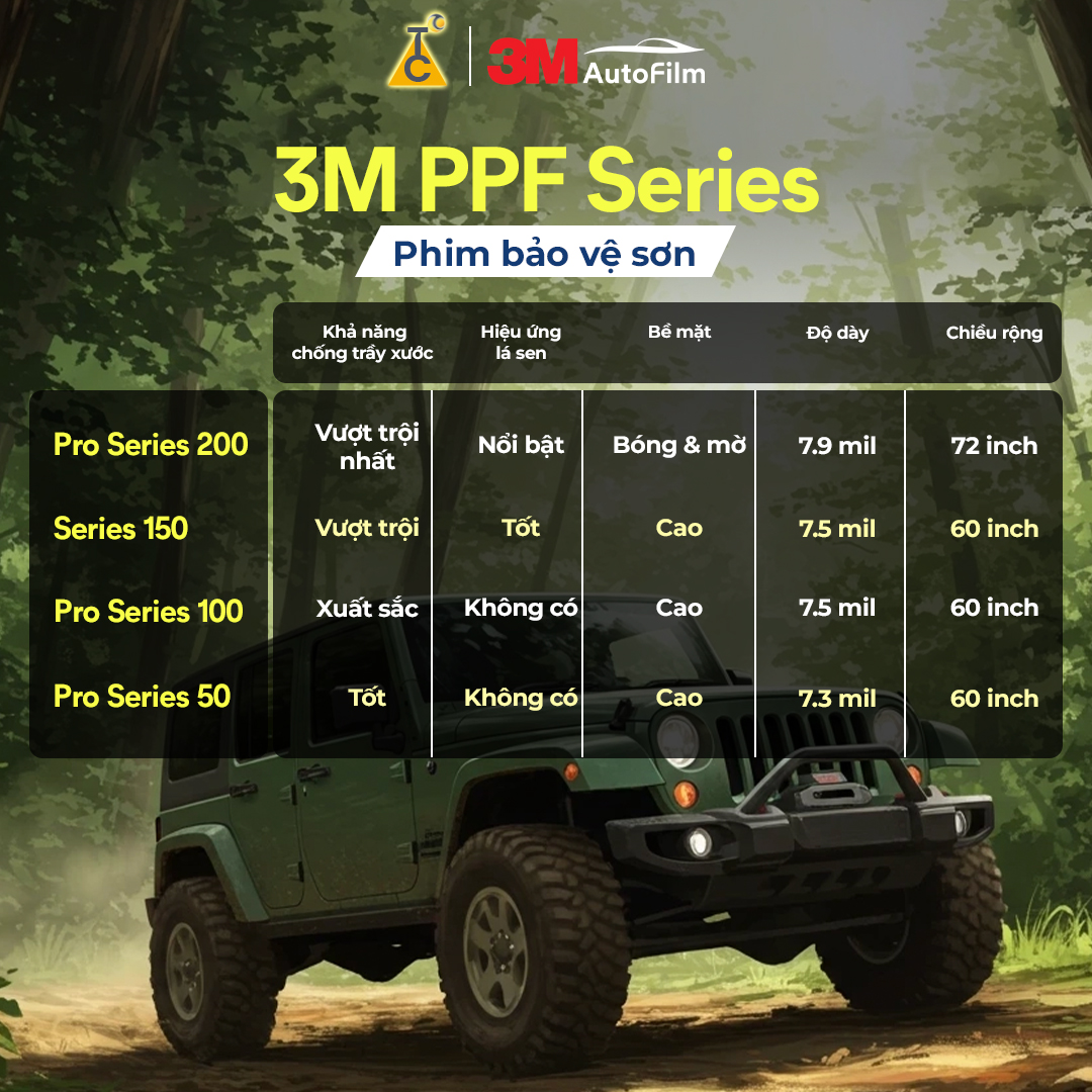 Nano Sun  PPF (Copy)