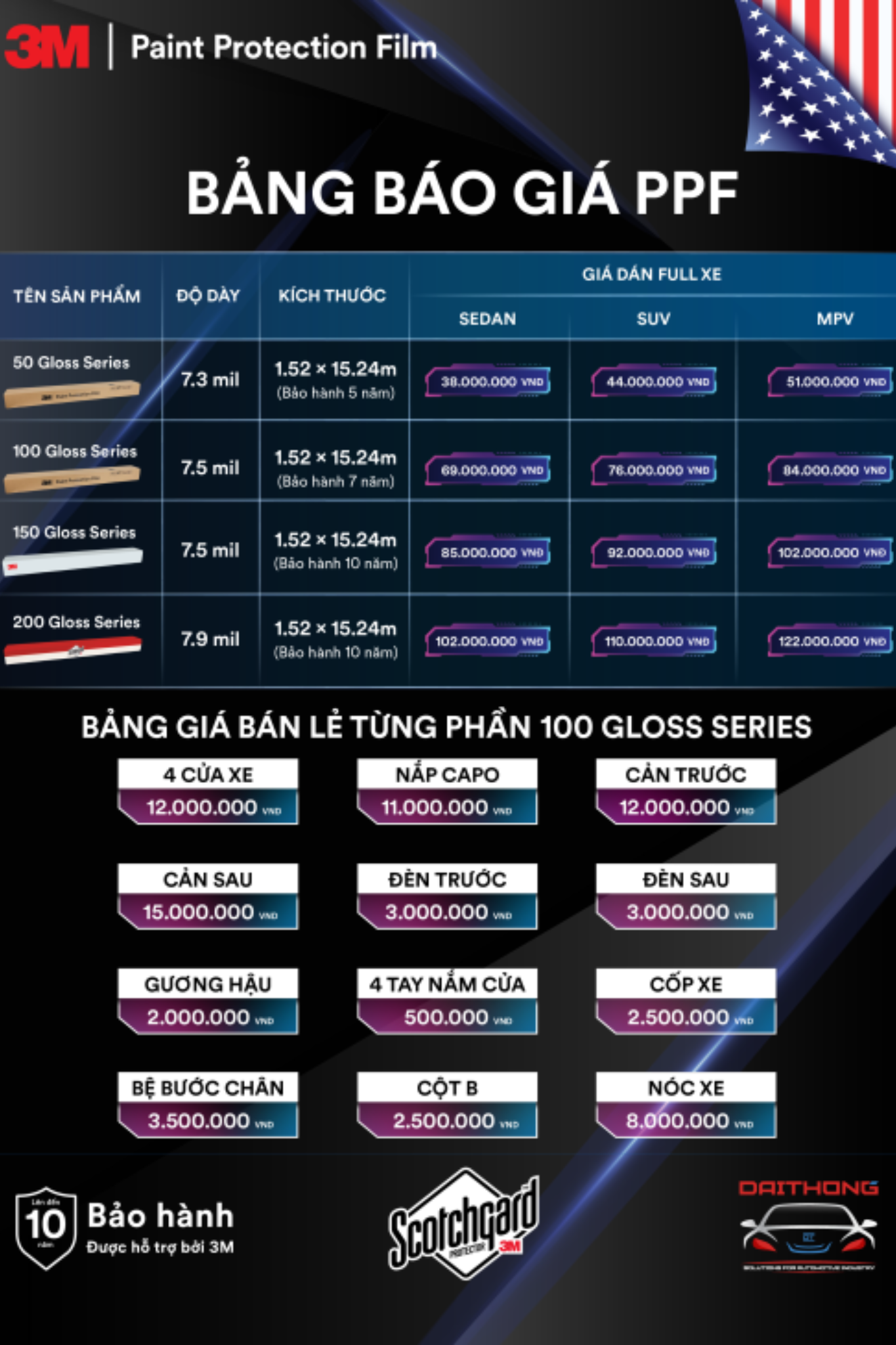 Bảng báo giá minh bạch của 3M PPF