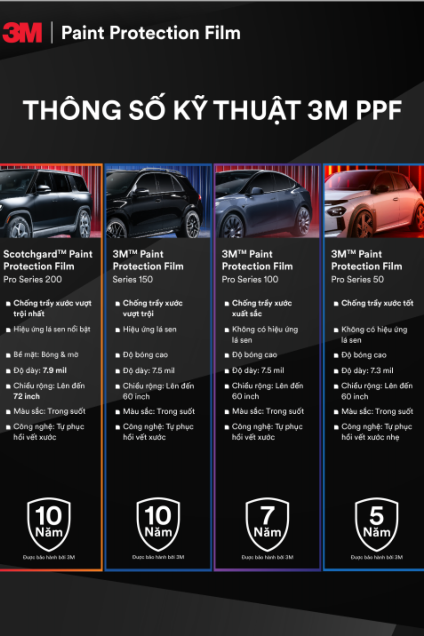 Thông số kỹ thuật của 3M PPF