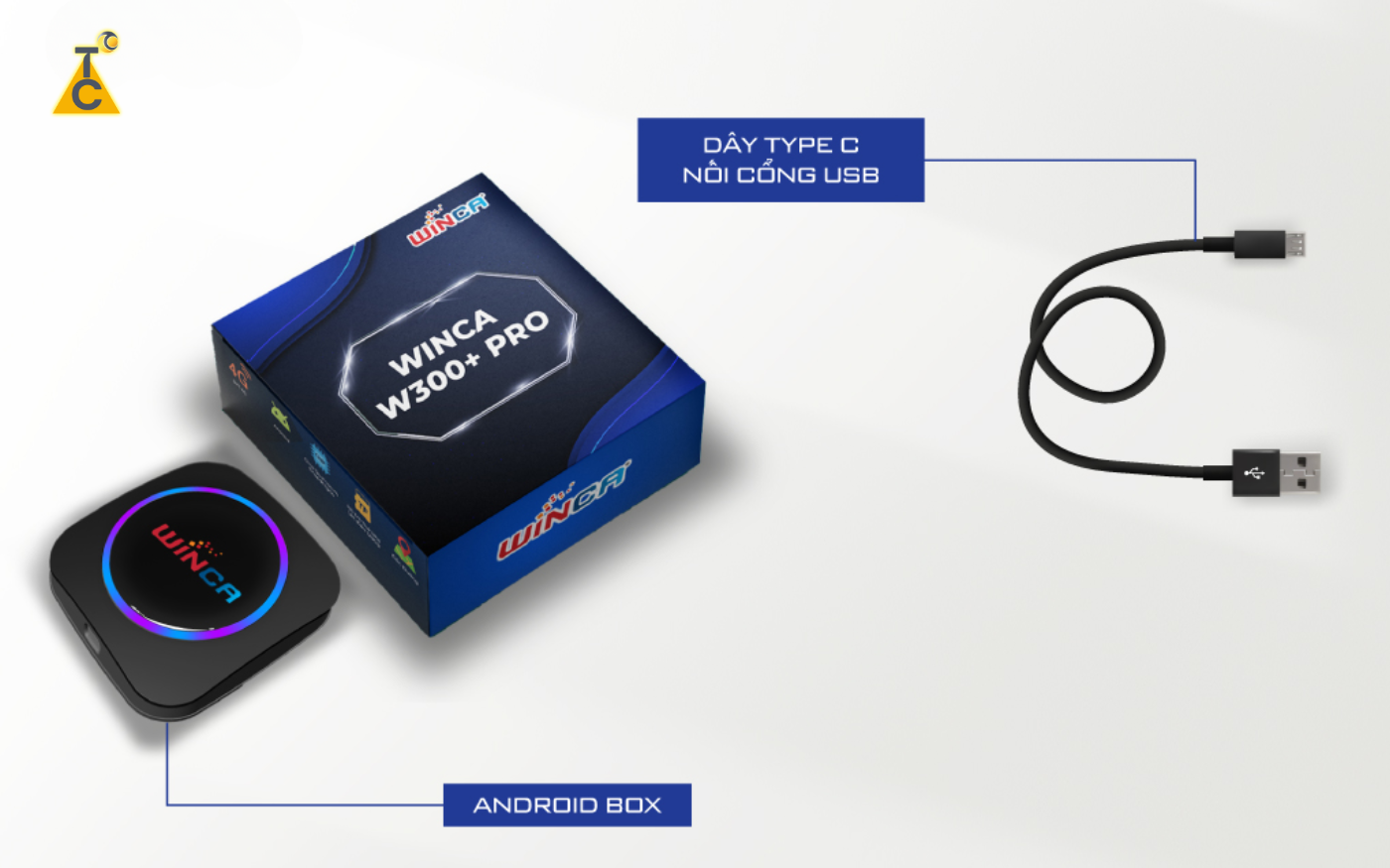 Định nghĩa của Android Box ô tô