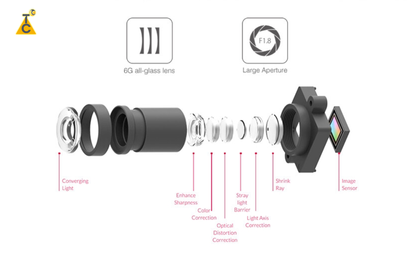 Cấu tạo của một chiếc camera hành trình ô tô