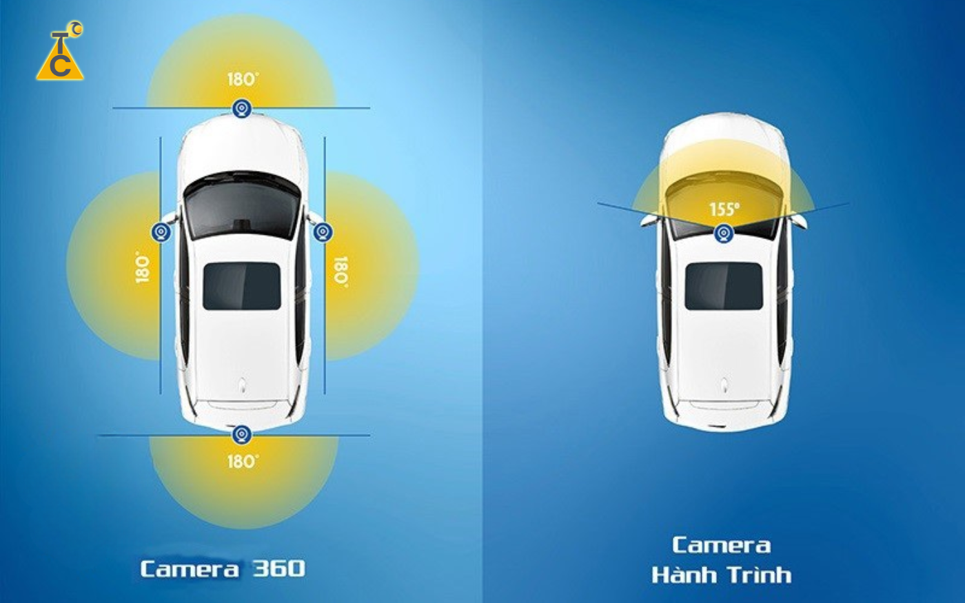 Camera 360 độ vs Camera hành trình