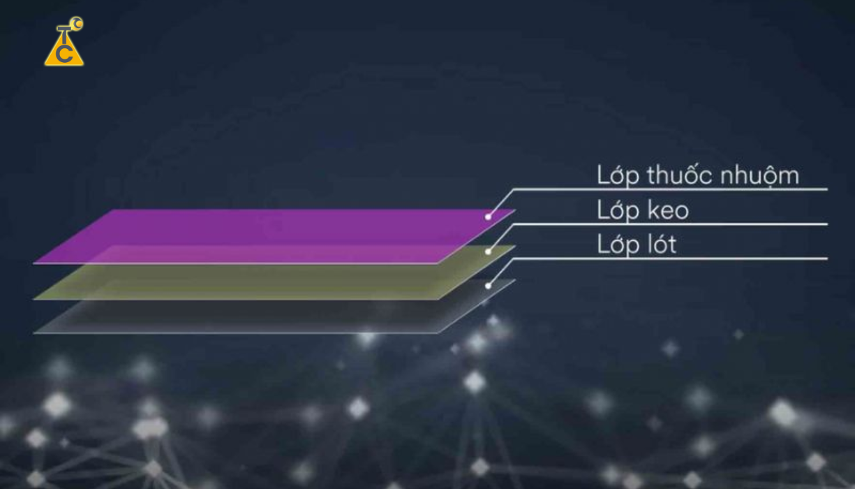 Công nghệ phim nhuộm màu