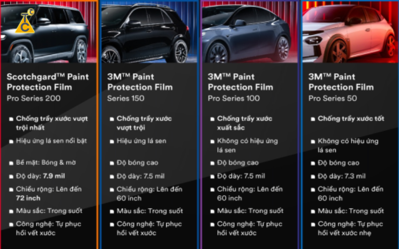 Các dòng phim PPF 3M phổ biến