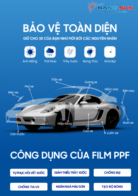 Công dụng của phim PPF Nano Sun