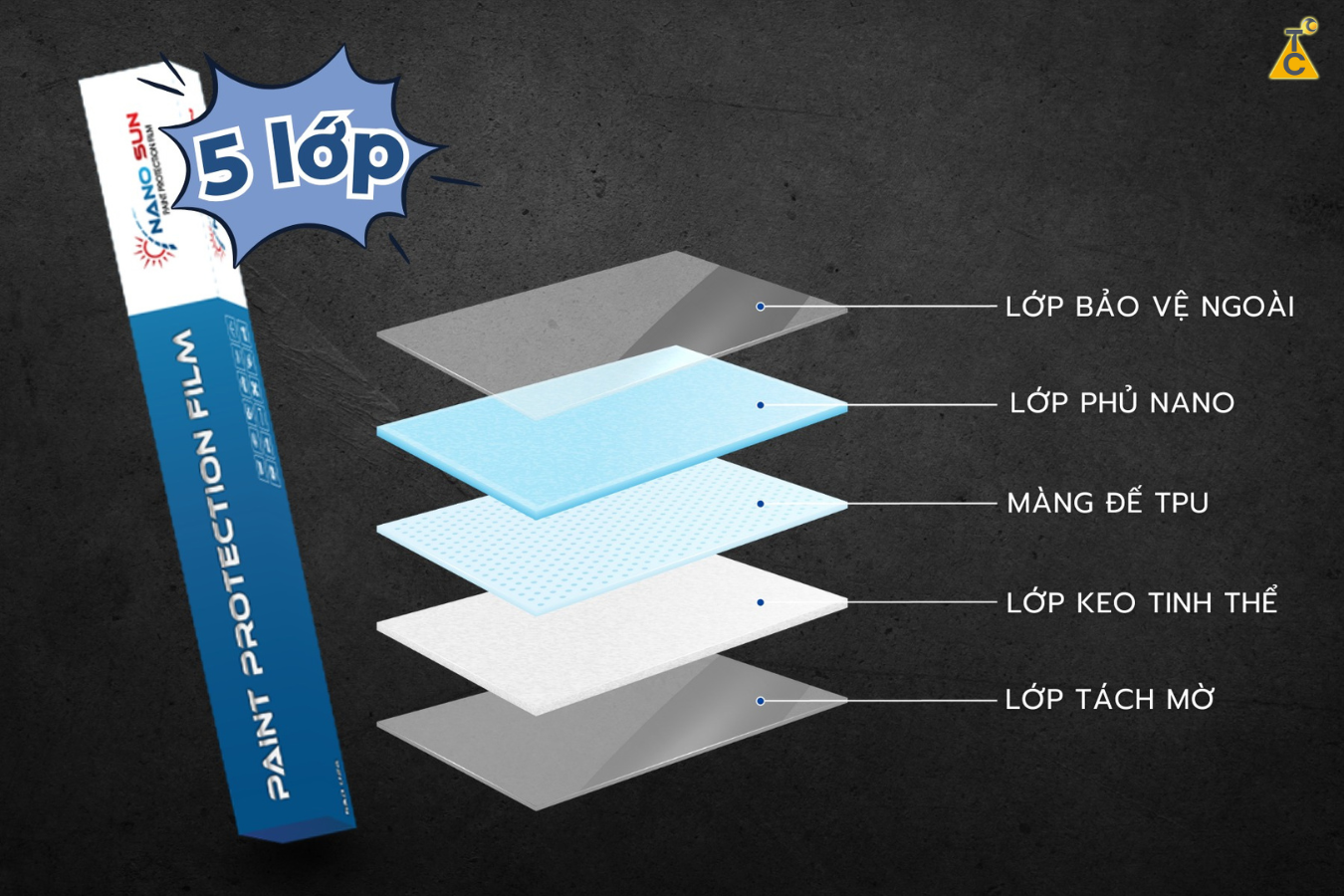 Bảo vệ toàn diện với cấu tạo 5 lớp đặc biệt