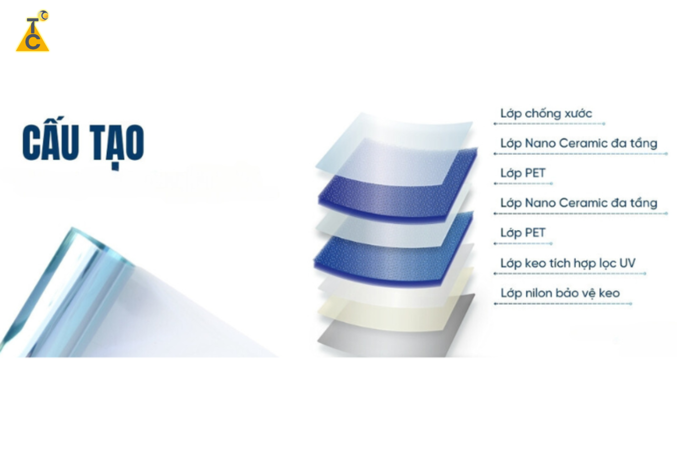 Công nghệ Nano đa lớp - Ceramic bền bỉ theo thời gian