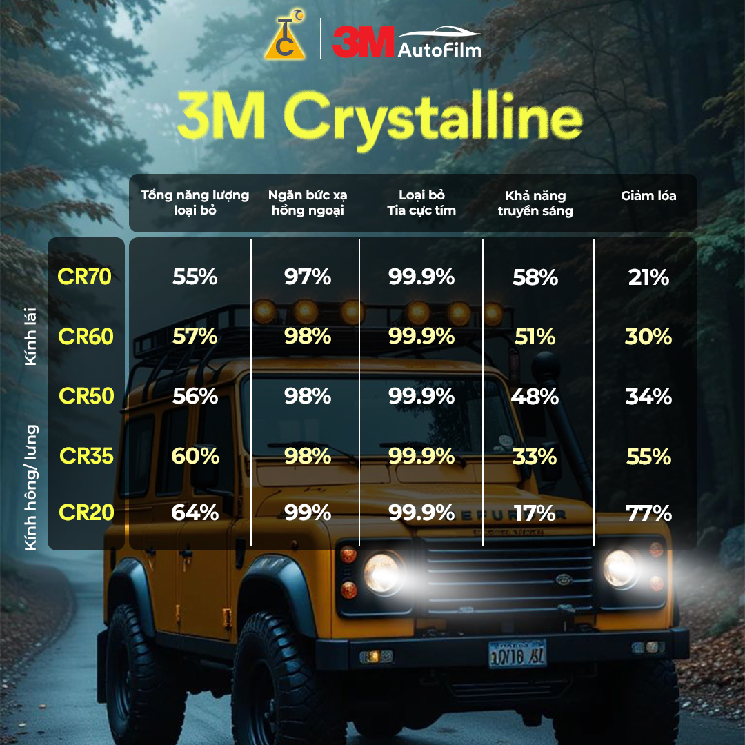 Phim cách nhiệt 3M Crystalline