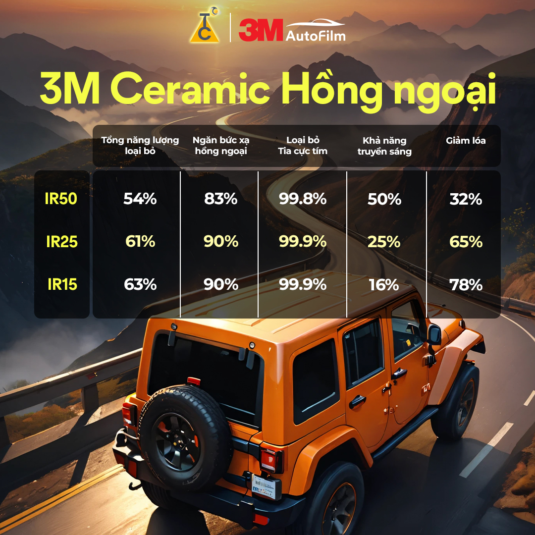 Bộ phối phim 3M Ceramic IR chuẩn xác