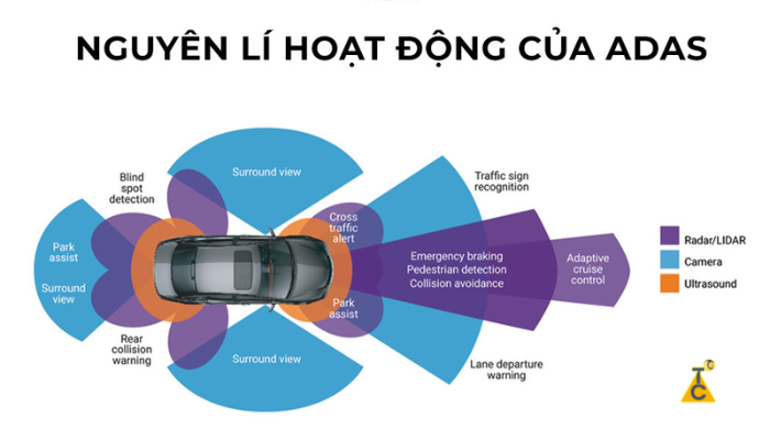 Nguyên lí hoạt động của ADAS